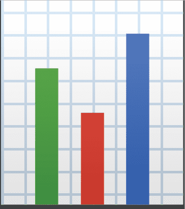 Bar Chart