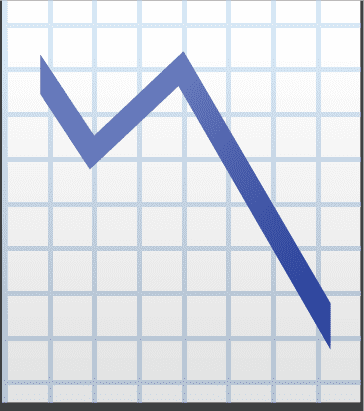 Chart with Downwards Trend